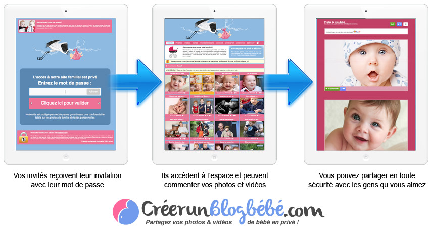 Le service est pratique et facile à utiliser. Les proches n'ont pas besoin de s'inscrire, ni d'application mobile à installer. Il vous suffit de leur envoyer une invitation avec leur mot de passe, et c'est tout !